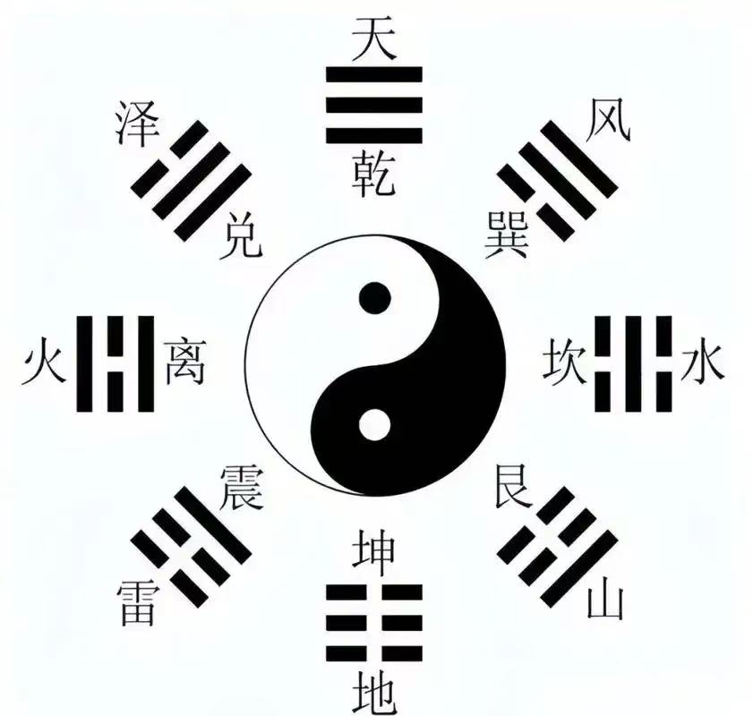 太极八卦图